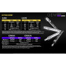 NITECORE GEM8 — фонарь для проверки камней 17432