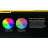 Фонарь NITECORE MT06MD Nichia 219B 16326