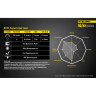 Налобный фонарь NITECORE NU10 Yellow (15988)